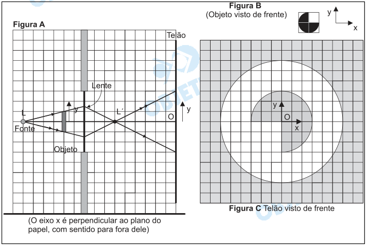 Construção dos raios nas bordas do objeto e sombra invertida no telão