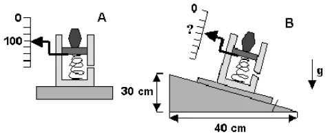 Balança nivelada e balança sobre plano inclinado de 30 cm por 40 cm