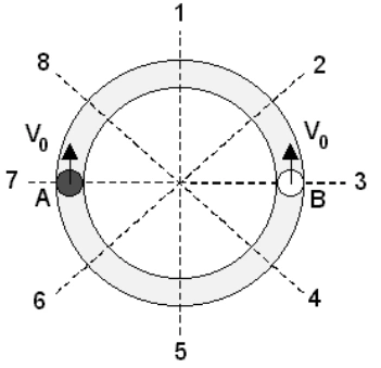 Canaleta circular com as bolas A e B e posições numeradas de 1 a 8