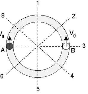 Canaleta circular com as bolas A e B e posições numeradas de 1 a 8