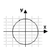 Alternativa A — traço circular na tela