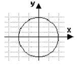Alternativa A — traço circular na tela