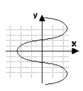 Alternativa D — traço senoidal horizontal na tela