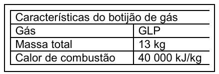 Tabela com as características do botijão de gás GLP