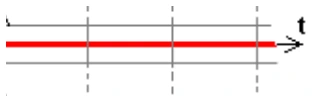 Alternativa B — gráfico do deslocamento vertical da bóia em função do tempo