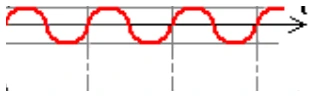 Alternativa D — gráfico do deslocamento vertical da bóia em função do tempo
