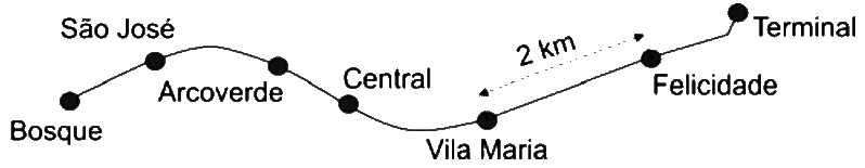 Esquema da linha de metrô entre Bosque e Terminal, com trecho de 2 km entre Vila Maria e Felicidade