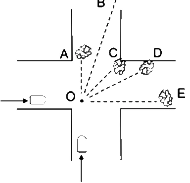 Esquema da colisão entre os carrinhos do pipoqueiro e do dogueiro, com trajetórias A a E