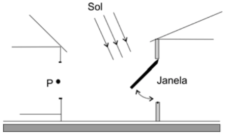 Situação inicial da reflexão da luz solar pela janela em direção ao ponto P