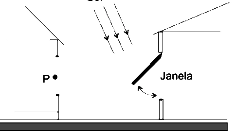 Situação inicial da reflexão da luz solar pela janela em direção ao ponto P