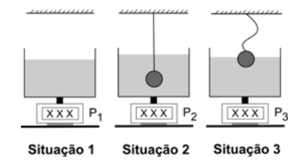 Situações de pesagem do recipiente com duas esferas de densidades diferentes