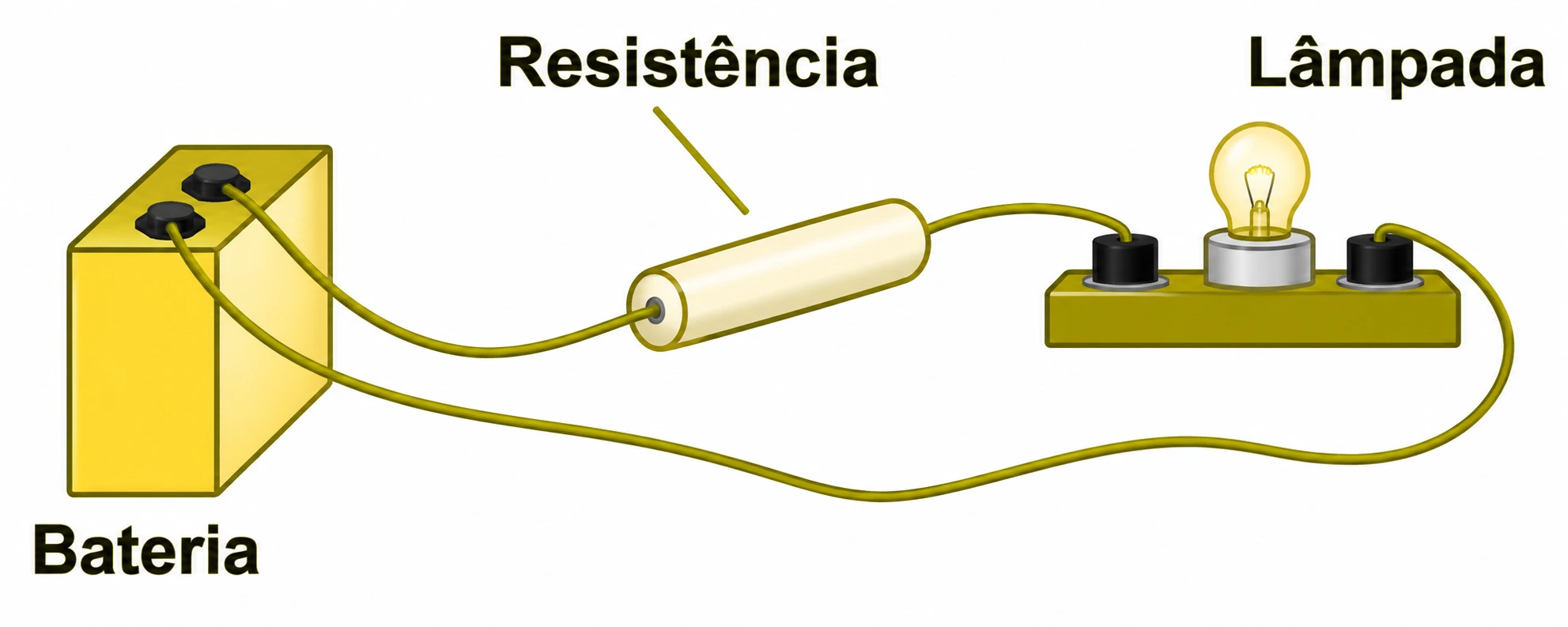 Circuito com bateria, resistência e lâmpada em série