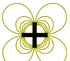 Alternativa A — linhas de campo magnético