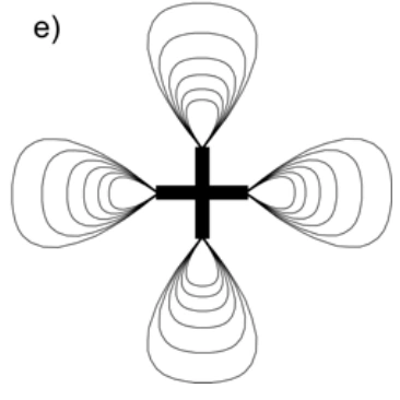 Alternativa E — linhas de campo magnético