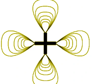 Alternativa E — linhas de campo magnético