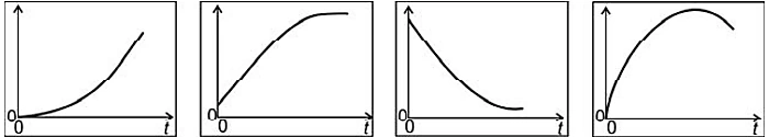 Quatro gráficos I a IV propostos para posição e velocidade do carrinho em função do tempo