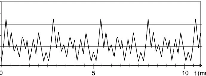 Gráfico do movimento do ar em função do tempo para uma nota tocada em violino