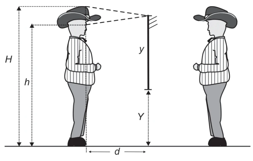 Rapaz diante de espelho plano com dimensões H, h, y, Y e distância d
