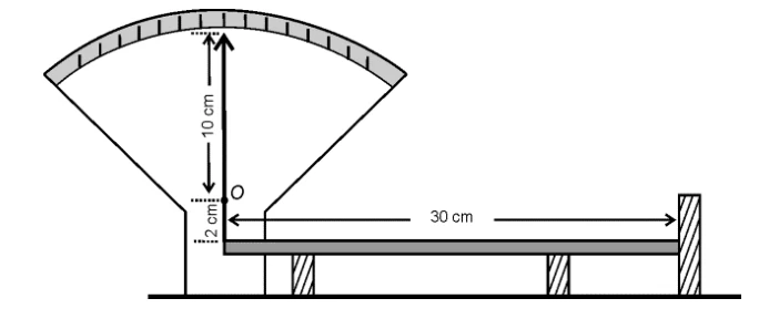 Instrumento com barra de alumínio e ponteiro para amplificar a dilatação linear