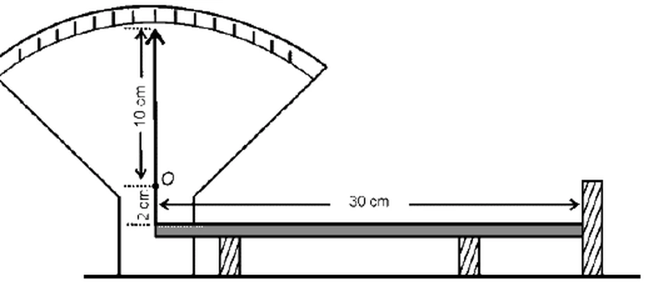 Instrumento com barra de alumínio e ponteiro para amplificar a dilatação linear