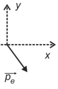 Quantidade de movimento do elétron após colisão com um fóton