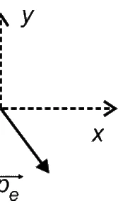 Quantidade de movimento do elétron após colisão com um fóton