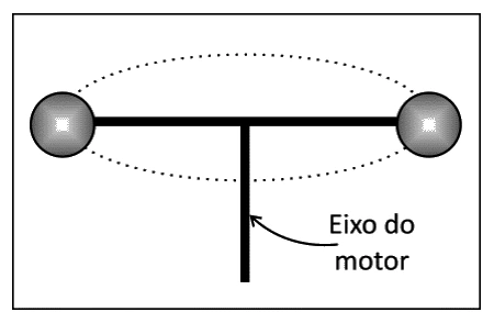 Duas esferas presas às extremidades de uma haste que gira em torno do eixo de um motor