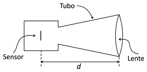 Esquema do microscópio digital com sensor, tubo adaptador e lente convergente