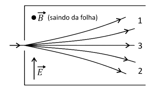 Trajetórias de partículas positivas em campos elétrico e magnético perpendiculares
