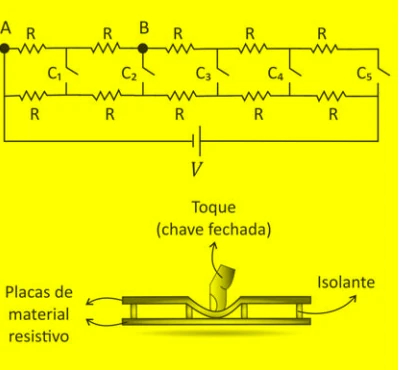 Circuito equivalente de uma tela resistiva e ilustração do toque fechando uma chave