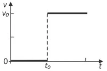 Alternativa B: gráfico do módulo da velocidade em função do tempo