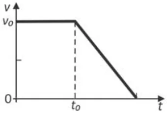 Alternativa C: gráfico do módulo da velocidade em função do tempo