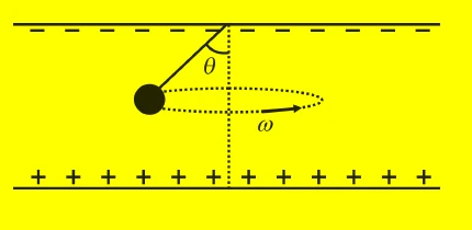 Esfera carregada presa a um fio, realizando movimento circular entre duas placas paralelas