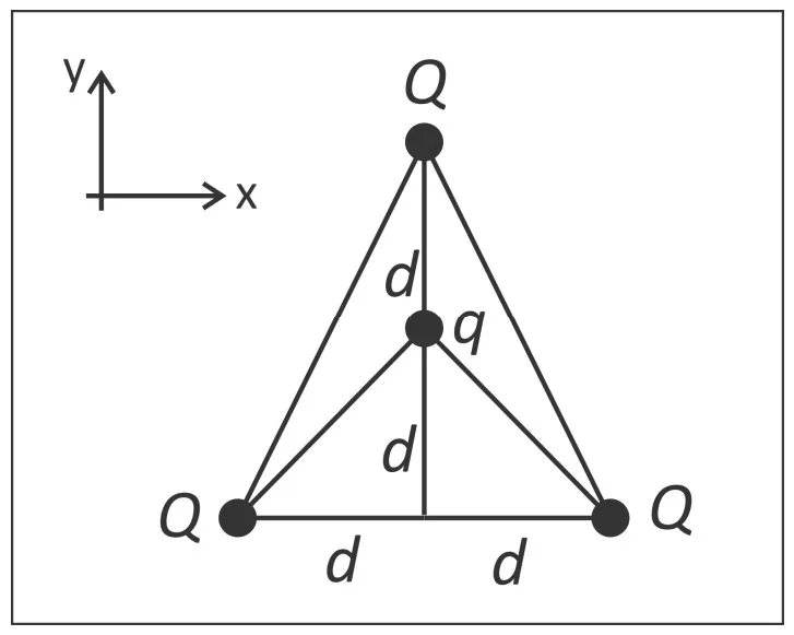 Triângulo com três cargas positivas Q e uma carga negativa q em seu interior