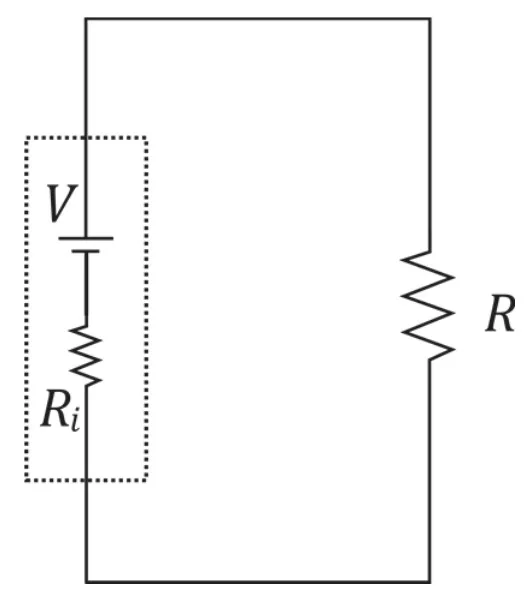Circuito com bateria de tensão V, resistência interna Ri e resistor R em série