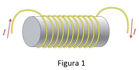 Figura 1 — Solenoide longo percorrido por corrente elétrica I