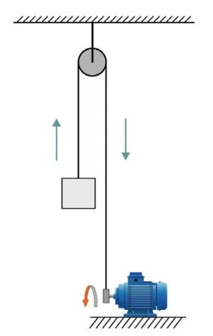 Motor erguendo uma caixa por meio de uma polia fixa