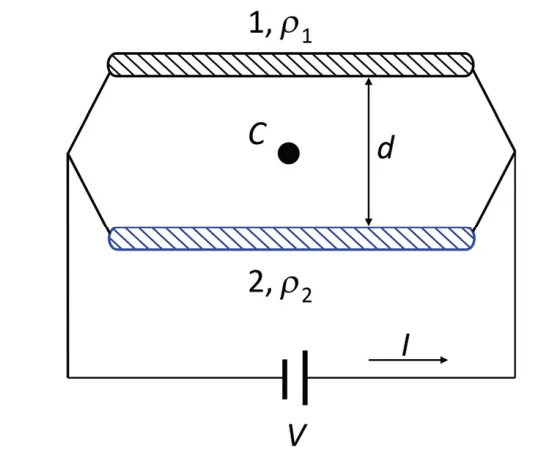 Diagrama de dois resistores em paralelo, fio 1 com resistividade rho 1 em cima, fio 2 com resistividade rho 2 embaixo, separados por uma distância d, com o ponto C equidistante entre os dois, e uma bateria de tensão V conectada aos fios, com corrente I