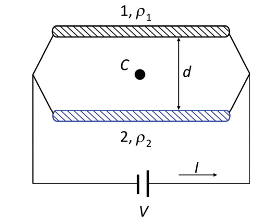 Diagrama de dois resistores em paralelo, fio 1 com resistividade rho 1 em cima, fio 2 com resistividade rho 2 embaixo, separados por uma distância d, com o ponto C equidistante entre os dois, e uma bateria de tensão V conectada aos fios, com corrente I