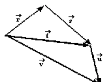 Diagrama vetorial com os vetores r, s, t, u e v dispostos por composição geométrica.