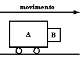 Carrinho A acelerando horizontalmente para a direita com o bloco B encostado em sua parede lateral.