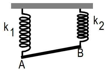 Barra horizontal suspensa nas extremidades A e B por duas molas k1 e k2 — questão 50 Mackenzie 1999.2