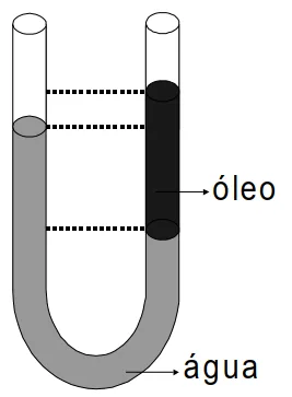 Alternativa A: tubo em U com óleo no ramo direito