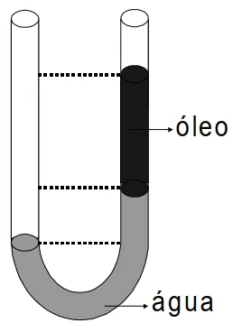 Alternativa C: tubo em U com óleo no ramo direito