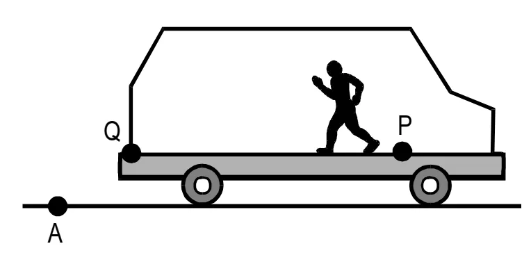 Ônibus se deslocando de A para B, passageiro caminhando de P para Q em sentido contrário — questão 47 Mackenzie 1999.2