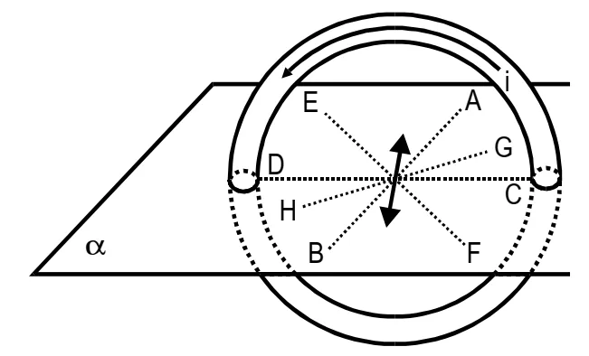 Espira circular vertical perfurando ortogonalmente um plano horizontal, com segmentos CD, AB, EF e GH — questão 60 Mackenzie 1999.2