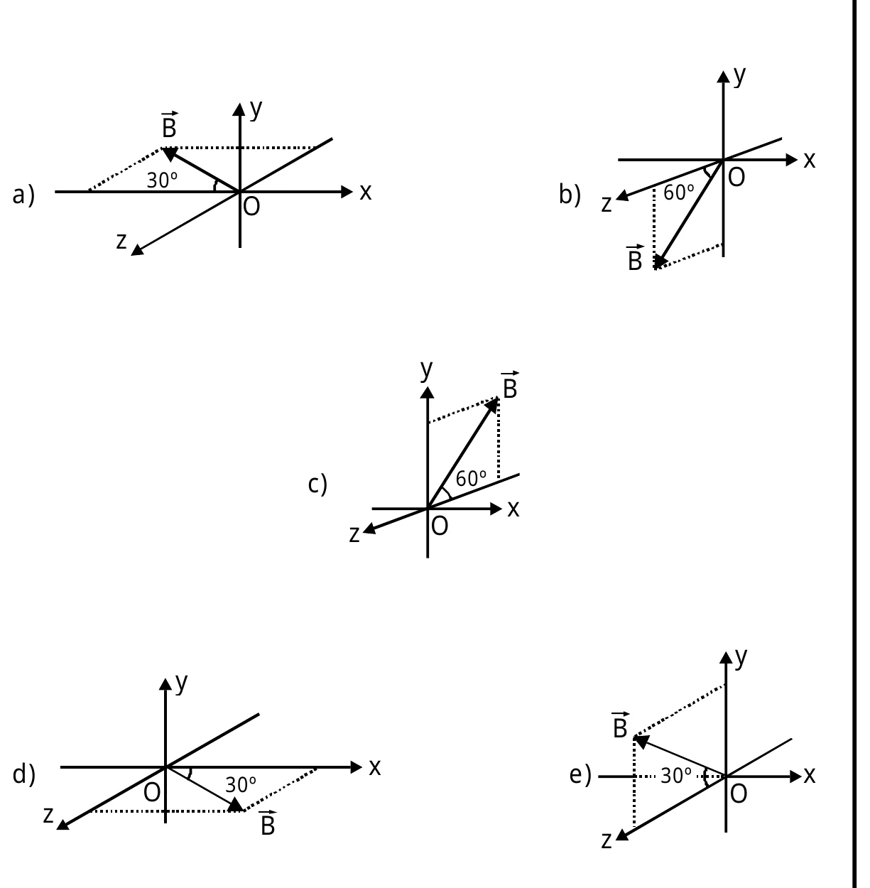 Alternativas gráficas da questão 30 do Mackenzie 2000