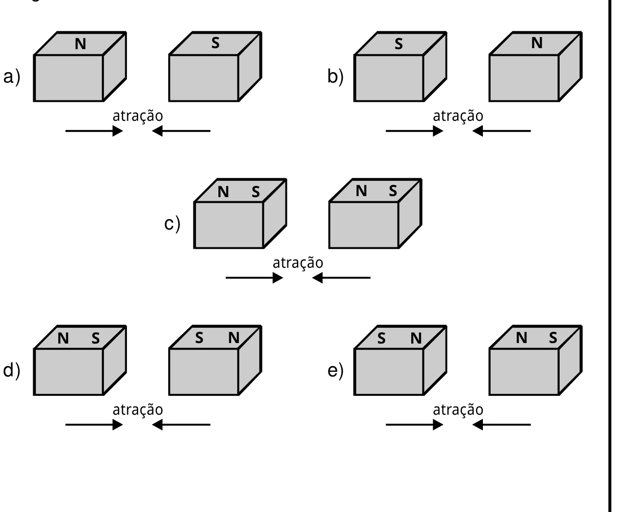 Alternativas gráficas da questão 45 do Mackenzie 2000