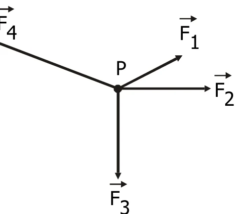 Figura da questão 49 — Grupos I, IV, V e VI — Mackenzie 2001.2
