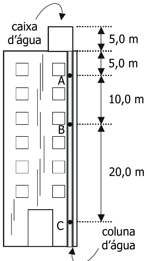 Figura da questão 51 — Grupos I, IV, V e VI — Mackenzie 2001.2